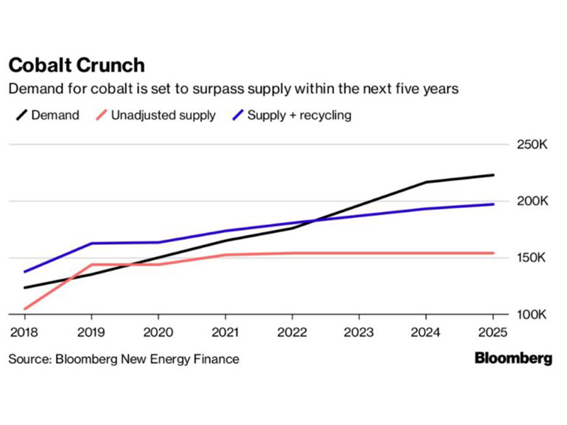 The-Search-for-Battery-Riches-Starts-Here - Metals needed for the next generation of cars - Cyclone Metals Ltd